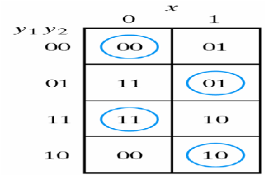 2327_transition table2.png